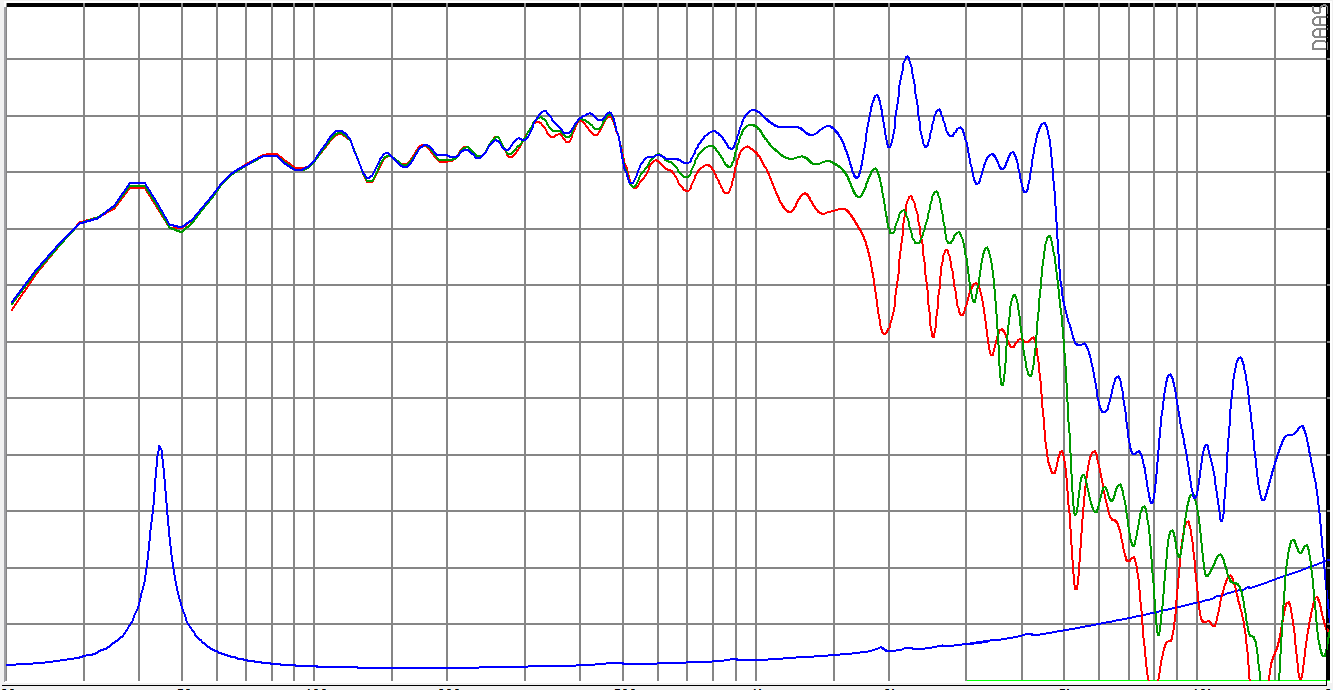 SB Audience BIANCO-15MW200 SPL & Impedance