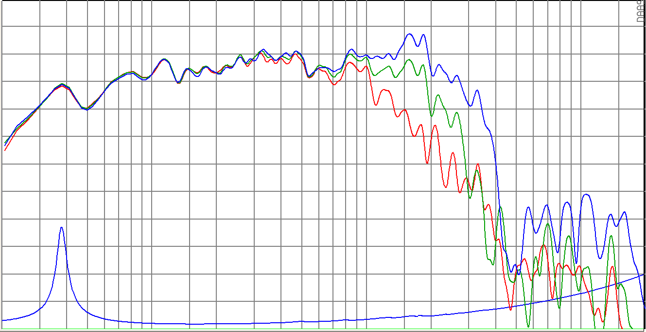 SB Audience BIANCO-15MW350 SPL & Impedance