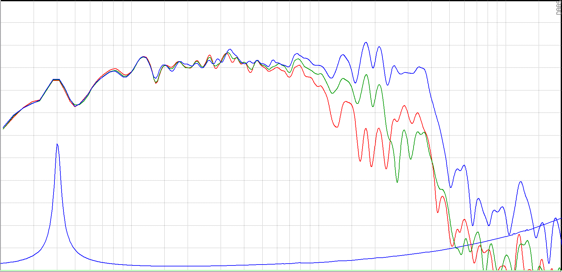 SB Audience BIANCO-15MW500 SPL & Impedance
