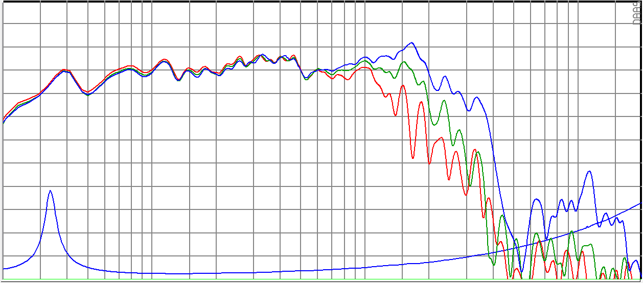 SB Audience BIANCO-15OB350 SPL & Impedance