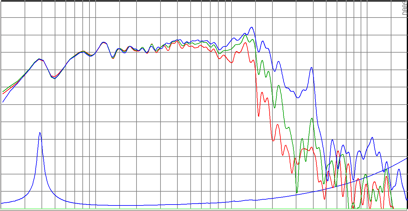 SB Audience BIANCO-15SW400 SPL & Impedance