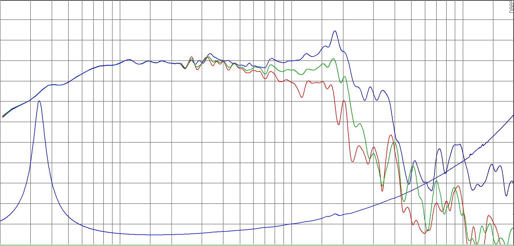 SB Audience BIANCO-15SW600 SPL & Impedance