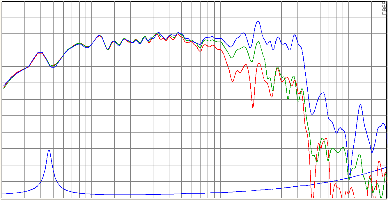 SB Audience BIANCO-15W200 SPL & Impedance
