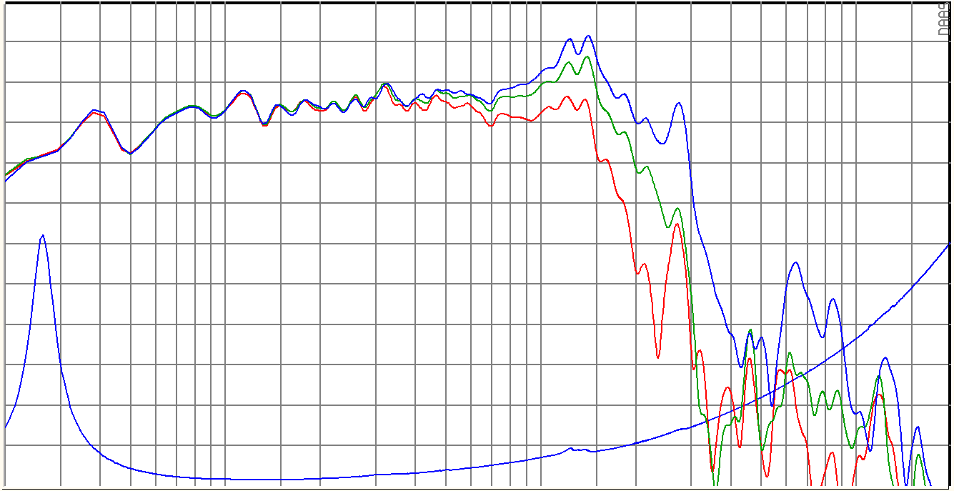 SB Audience BIANCO-18SW450 SPL & Impedance