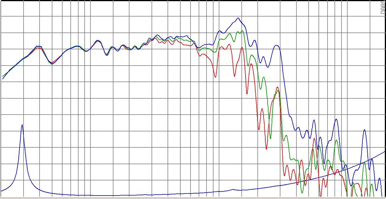SB Audience BIANCO-18SW500 SPL & Impedance