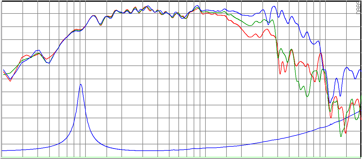 SB Audience BIANCO-8MW125 SPL & Impedance