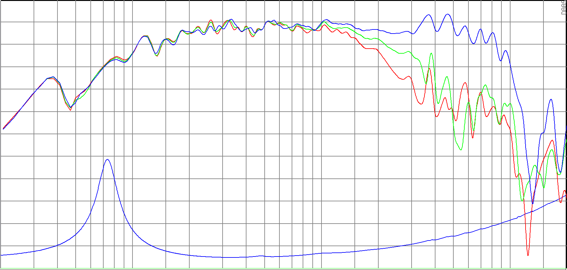 SB Audience BIANCO-8MW250 SPL & Impedance
