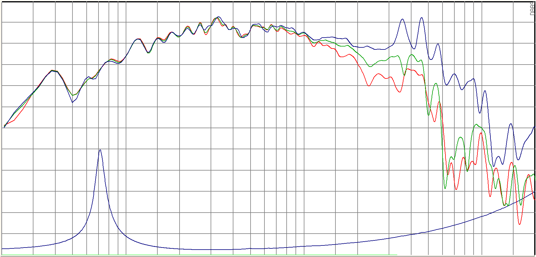 SB Audience BIANCO-8MWN150 SPL & Impedance