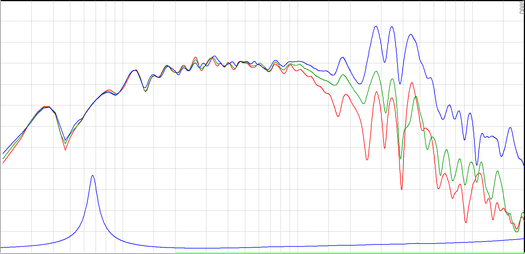 SB Audience NERO-10MWN600D SPL & Impedance