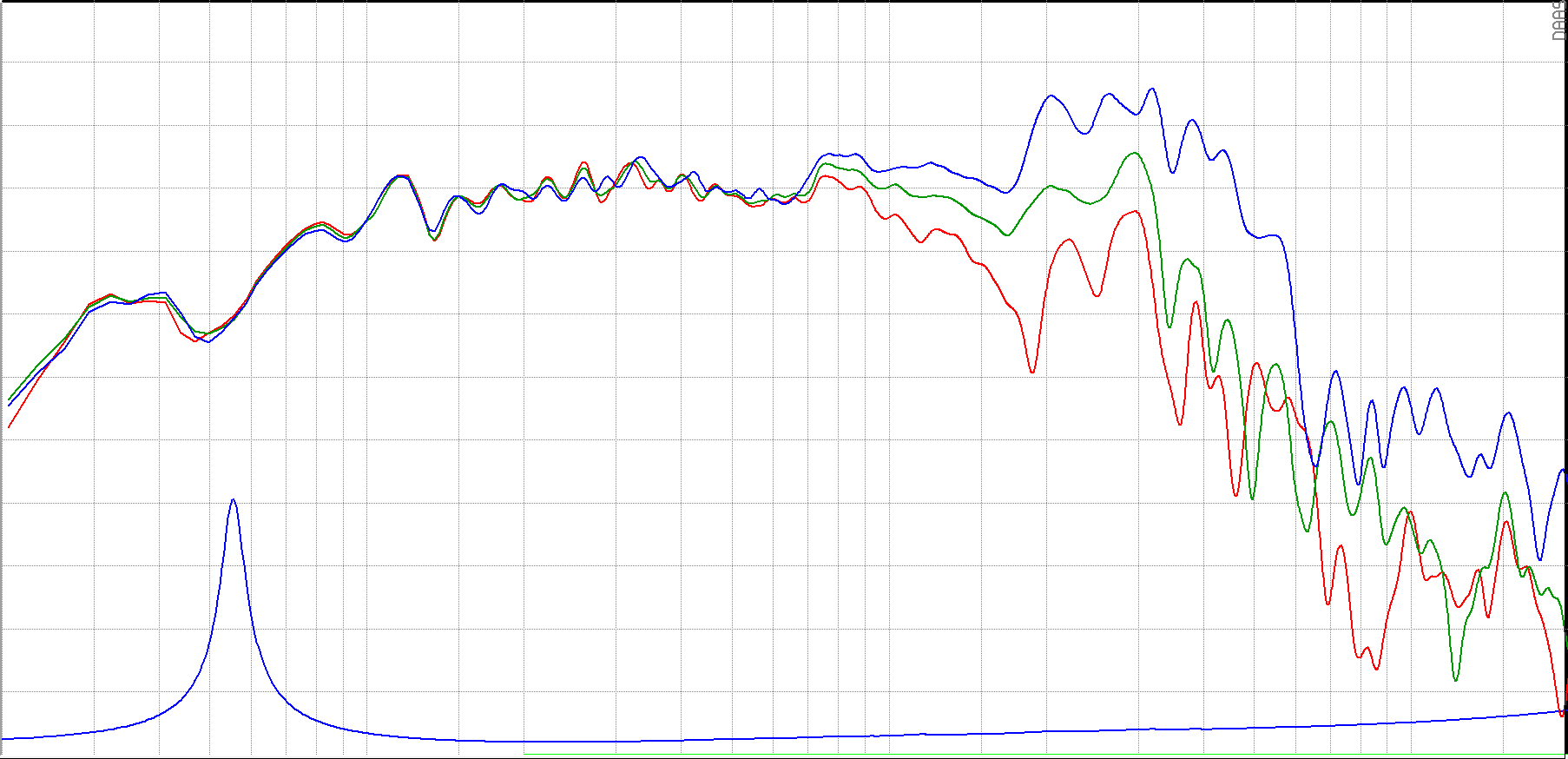 SB Audience NERO-12MWN400D SPL & Impedance