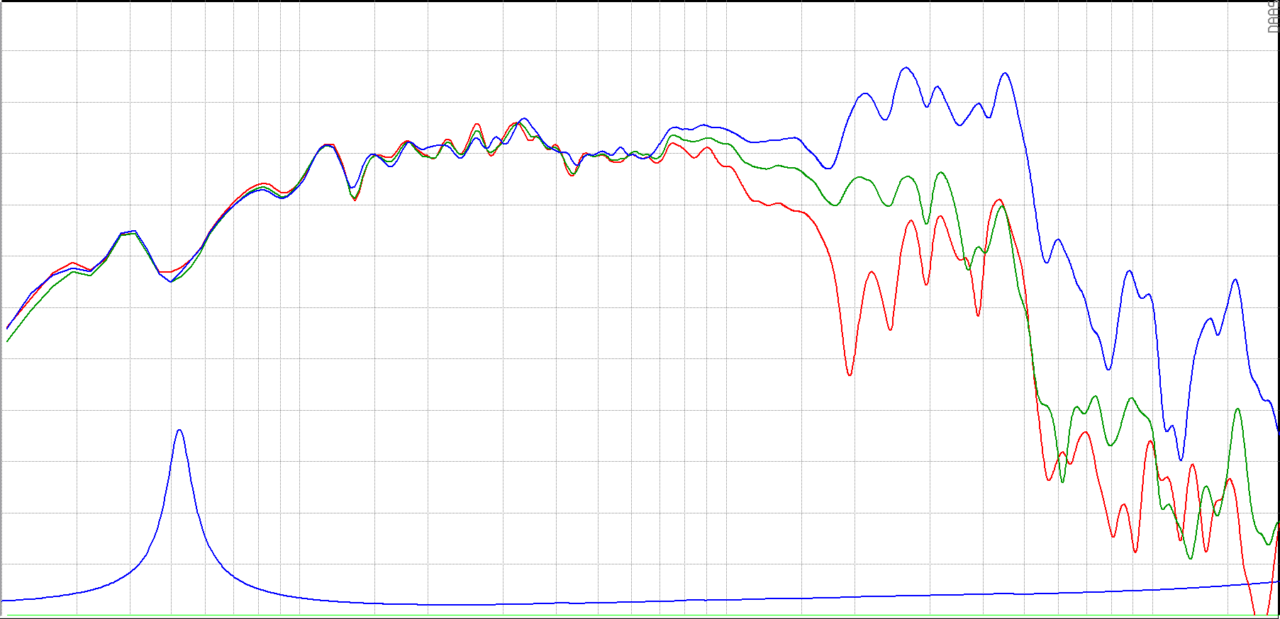 SB Audience NERO-12MWN700D SPL & Impedance