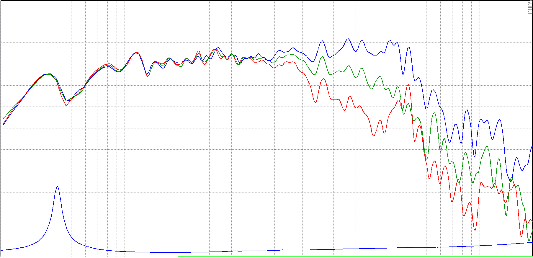 SB Audience NERO-15MWN700D SPL & Impedance