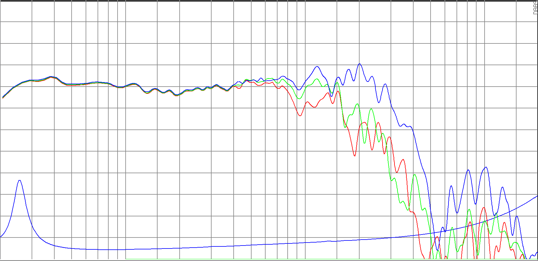 SB Audience NERO-15OBN450D SPL & Impedance