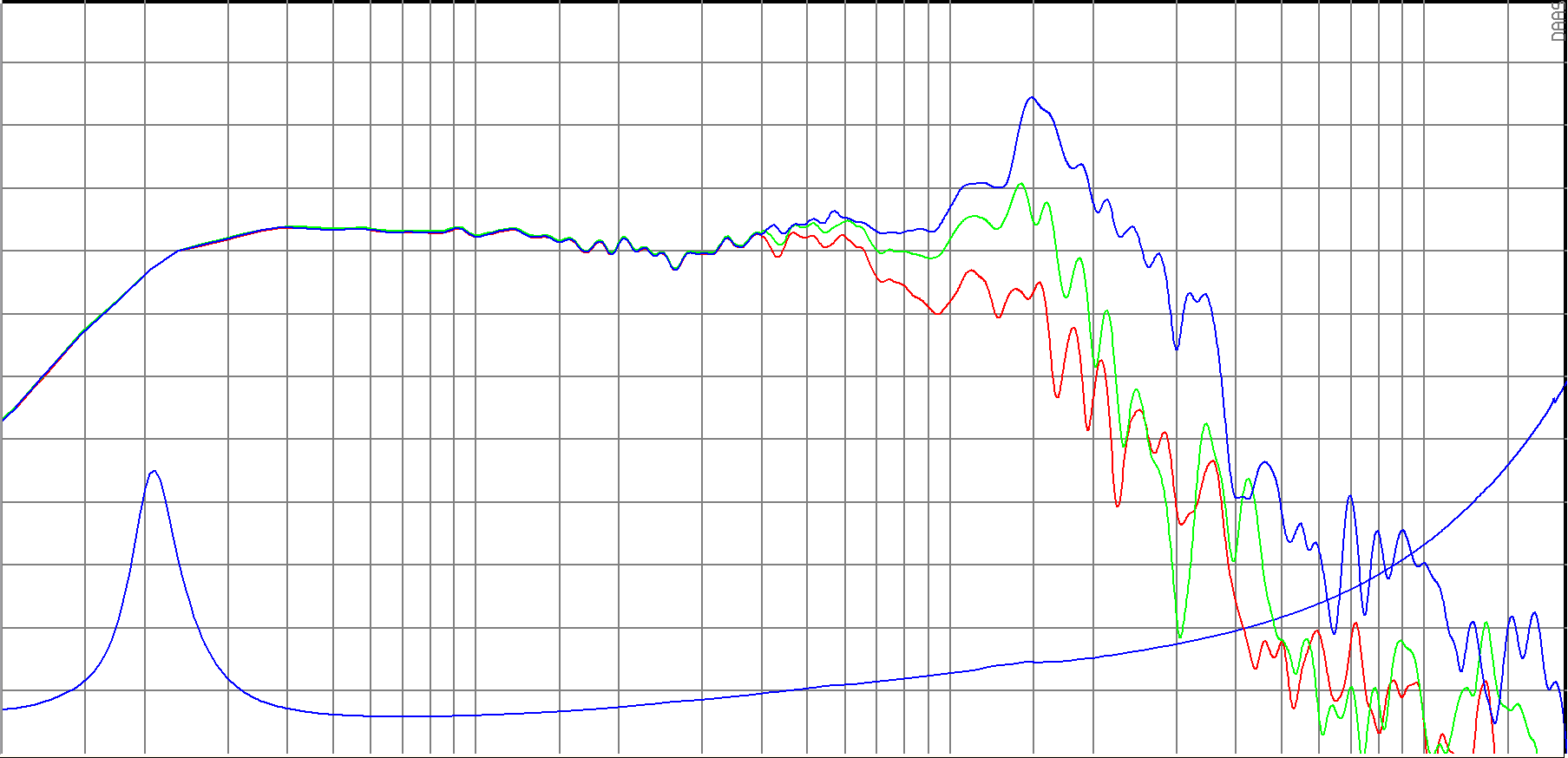 SB Audience NERO-18OBN500D SPL & Impedance