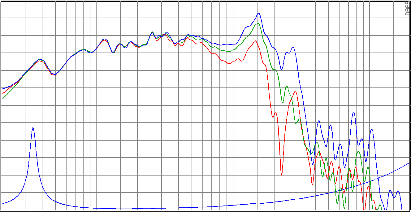 SB Audience NERO-18SW1100D SPL & Impedance