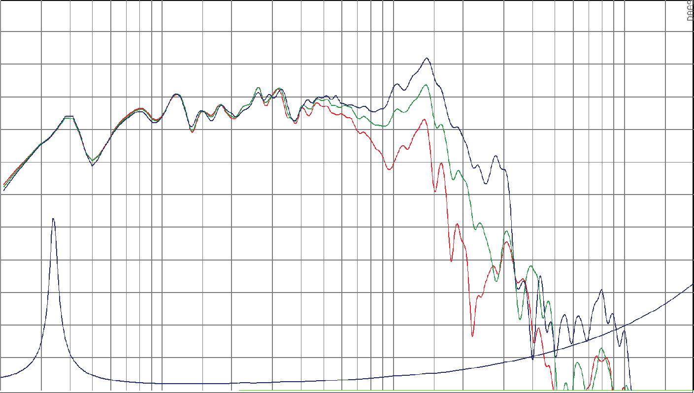 SB Audience NERO-18SW1900D SPL & Impedance