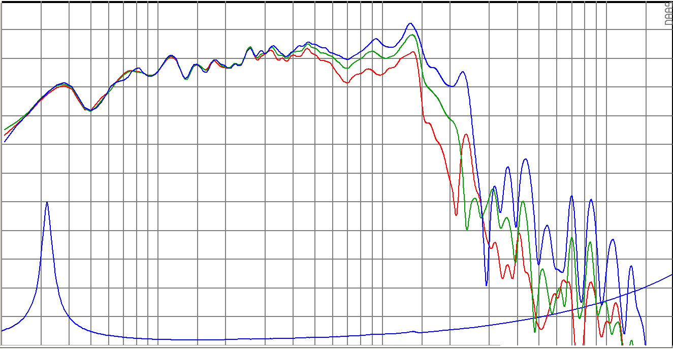 SB Audience NERO-21SW1100D SPL & Impedance