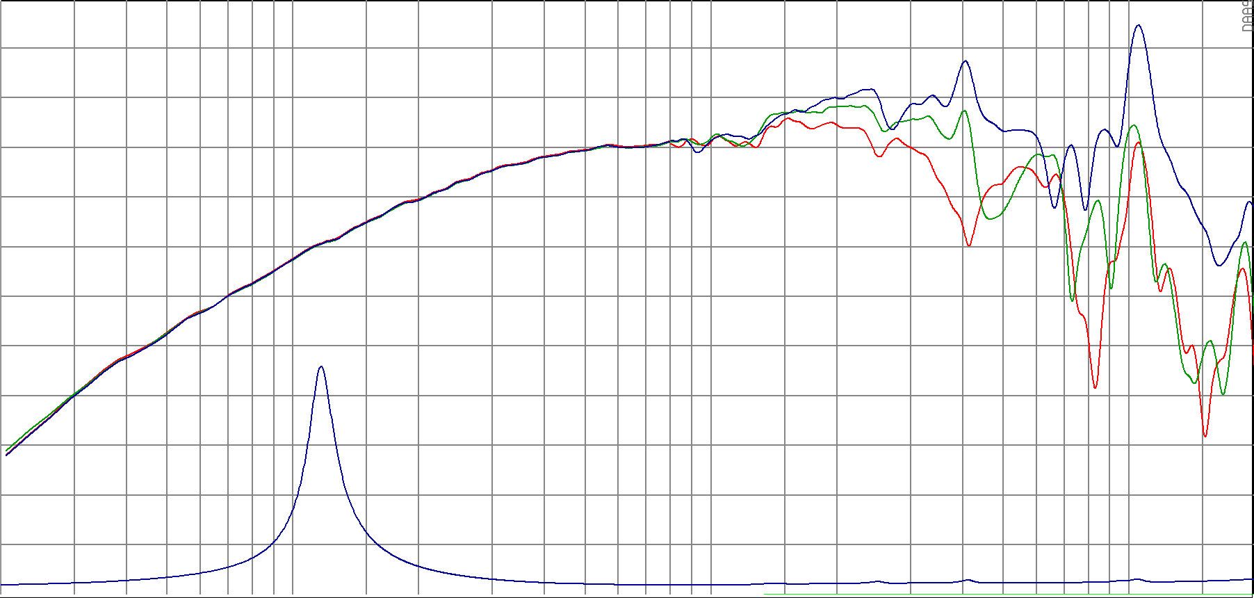 SB Audience NERO-5CCN125D SPL & Impedance