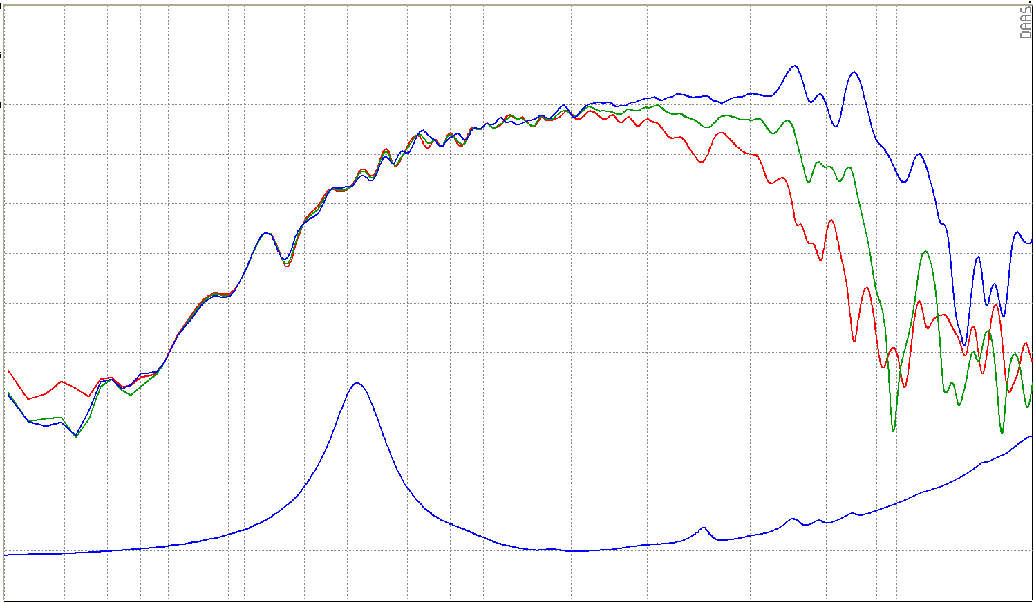 SB Audience NERO-6MRN150D SPL & Impedance