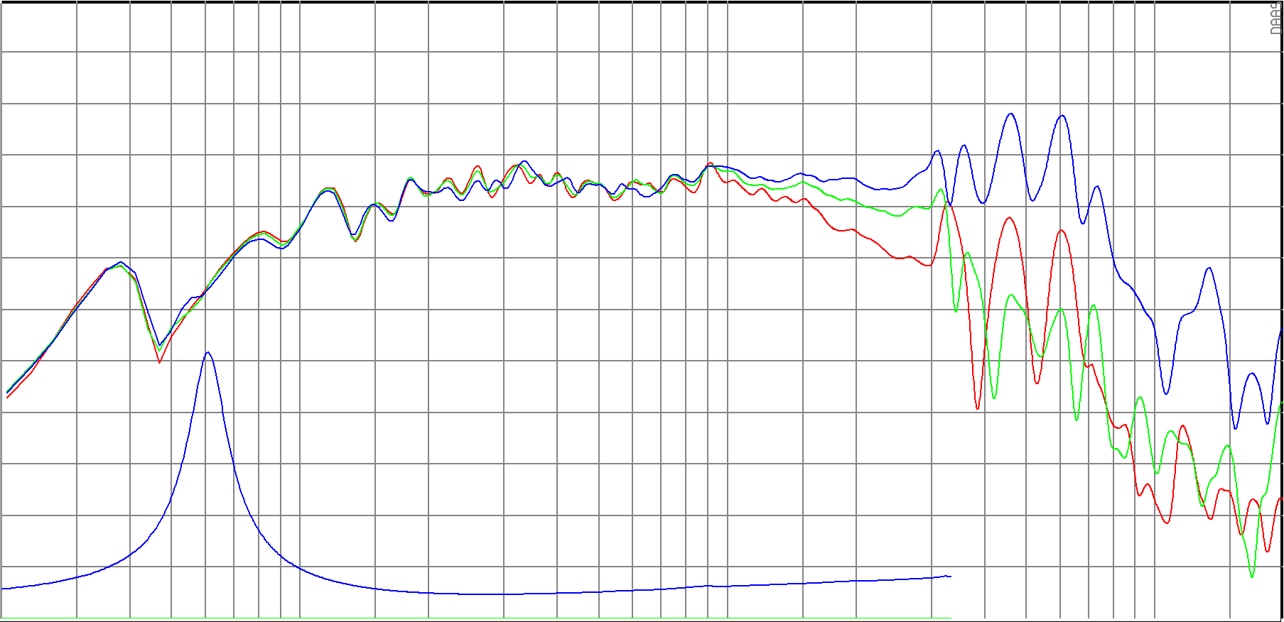 SB Audience NERO-8MWN400D SPL & Impedance