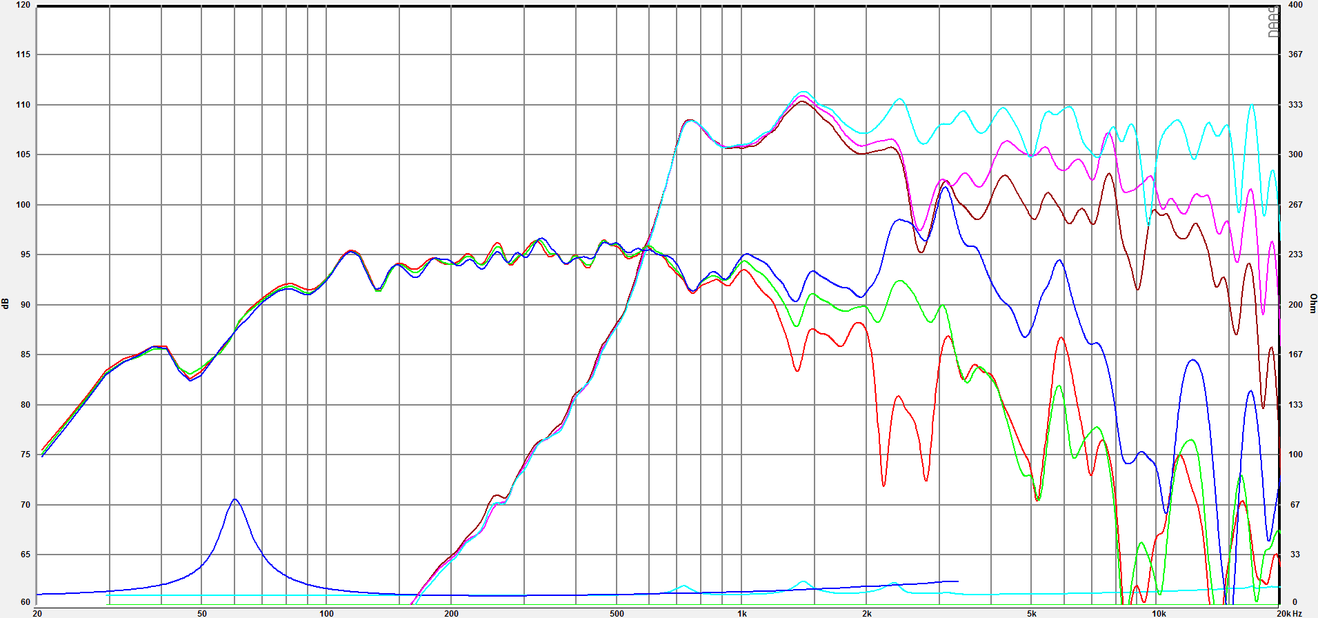 SB Audience ROSSO-10CX300 SPL & Impedance