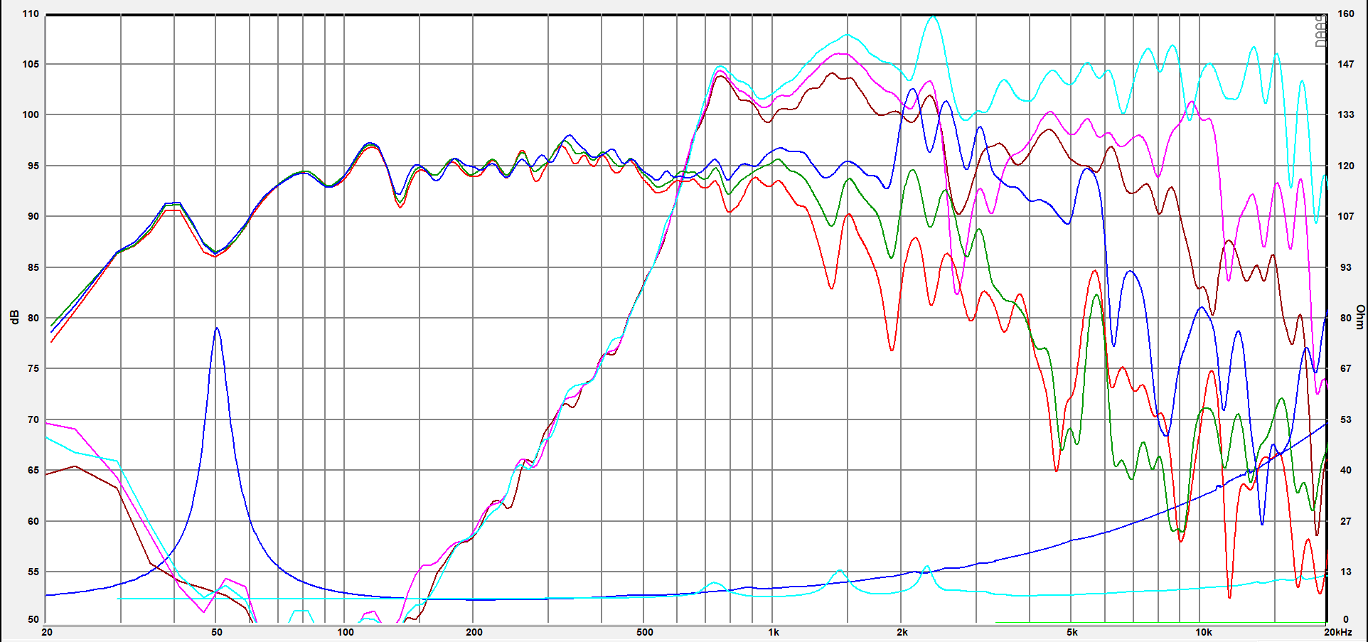 SB Audience ROSSO-12CX350 SPL & Impedance