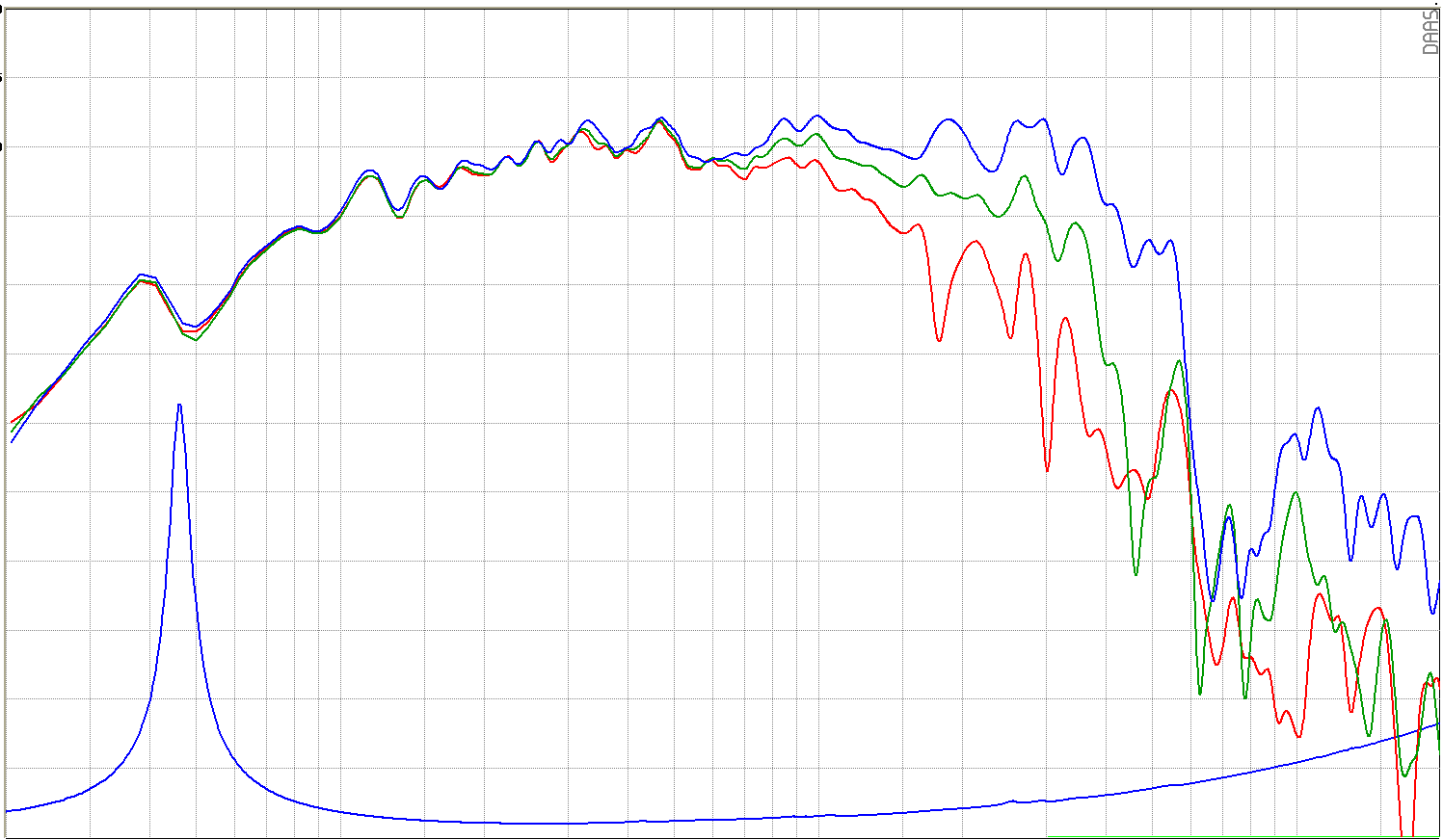 SB Audience ROSSO-12MW300 SPL & Impedance