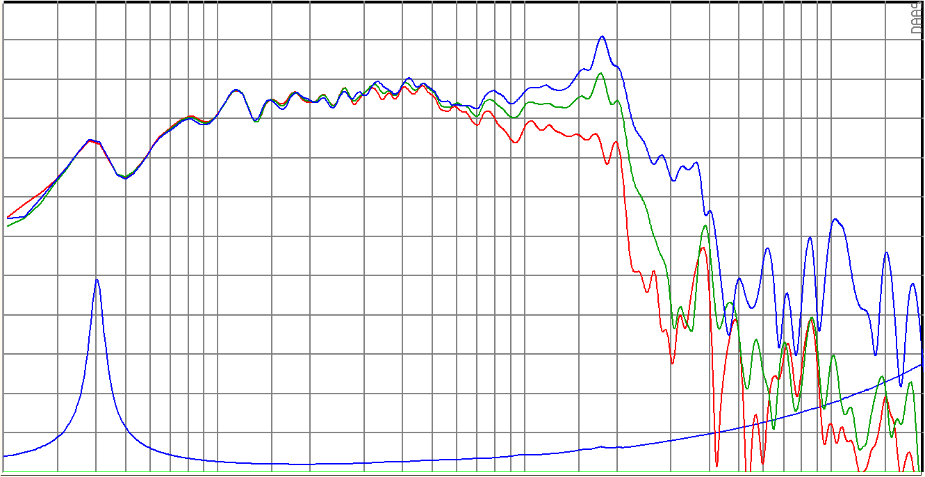 SB Audience ROSSO-15MW500 SPL & Impedance