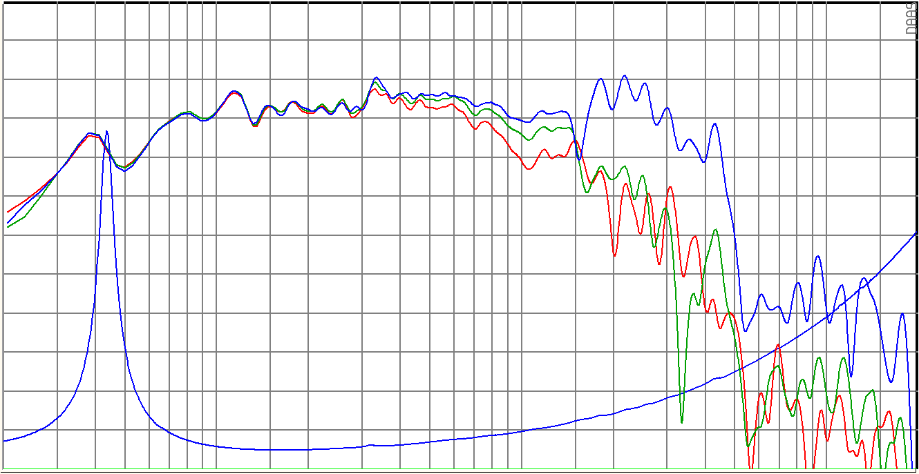 SB Audience ROSSO-15SW800 SPL & Impedance