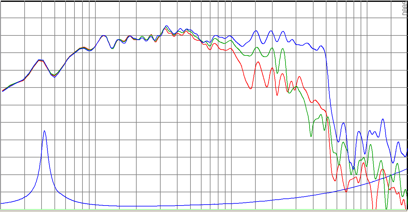 SB Audience ROSSO-15W400 SPL & Impedance