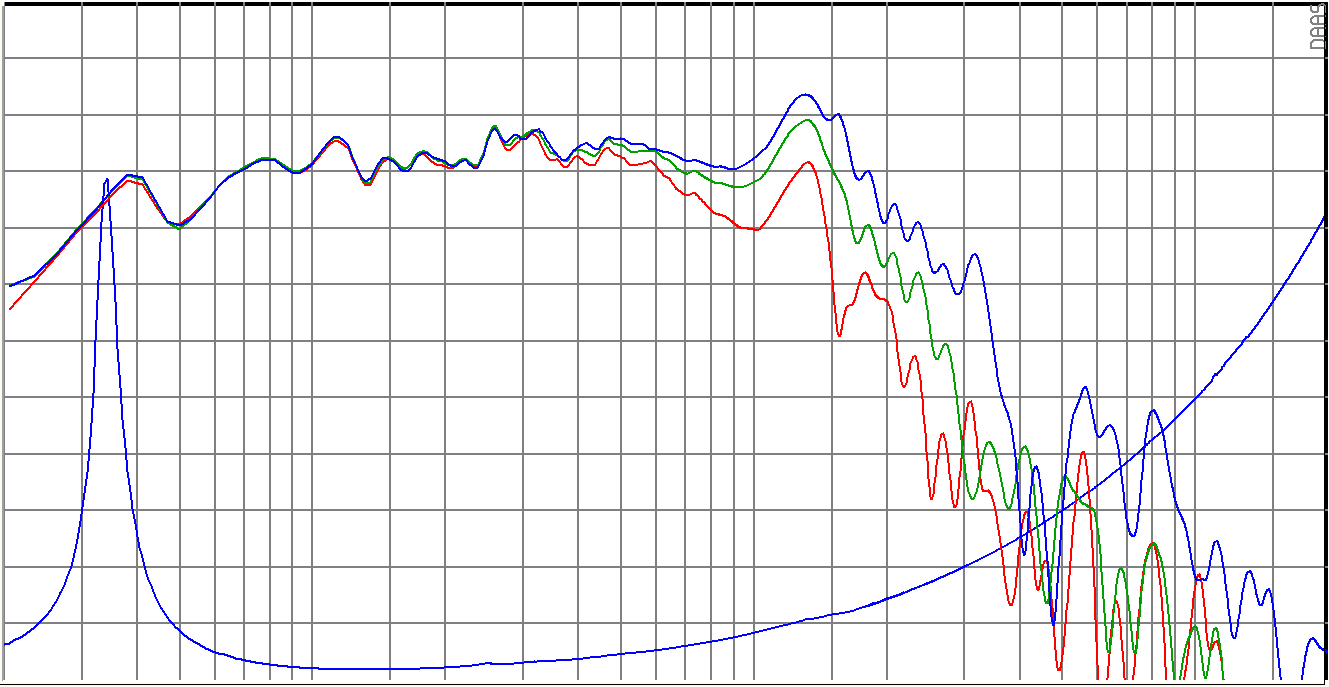SB Audience ROSSO-18SW1000D SPL & Impedance