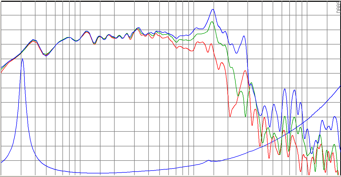 SB Audience ROSSO-18SW650 SPL & Impedance