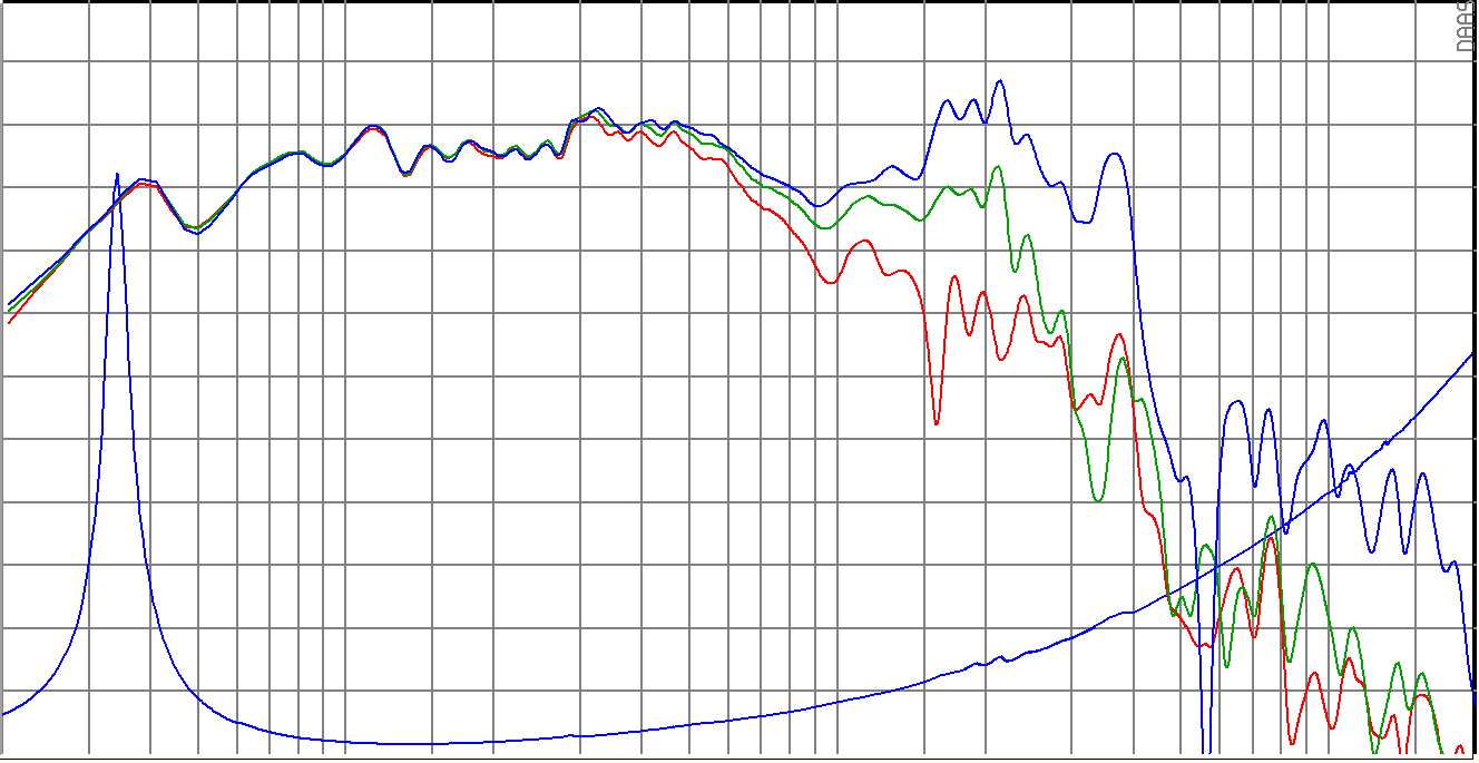 SB Audience ROSSO-18SW750 SPL & Impedance