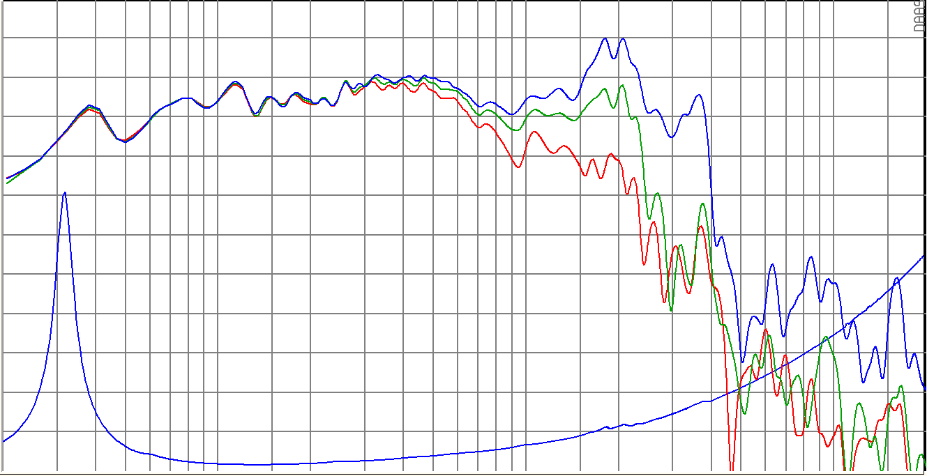 SB Audience ROSSO-18SW800 SPL & Impedance