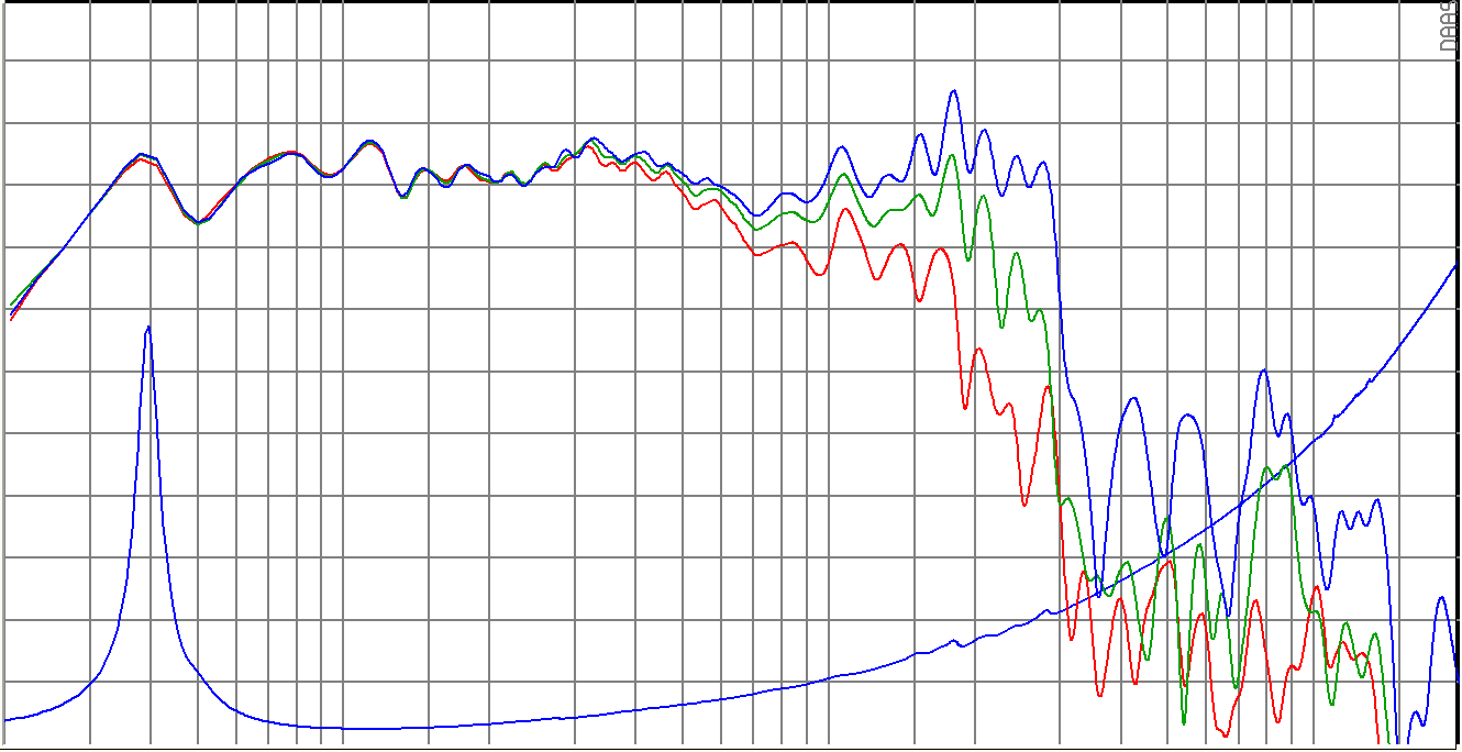 SB Audience ROSSO-21SW800 SPL & Impedance