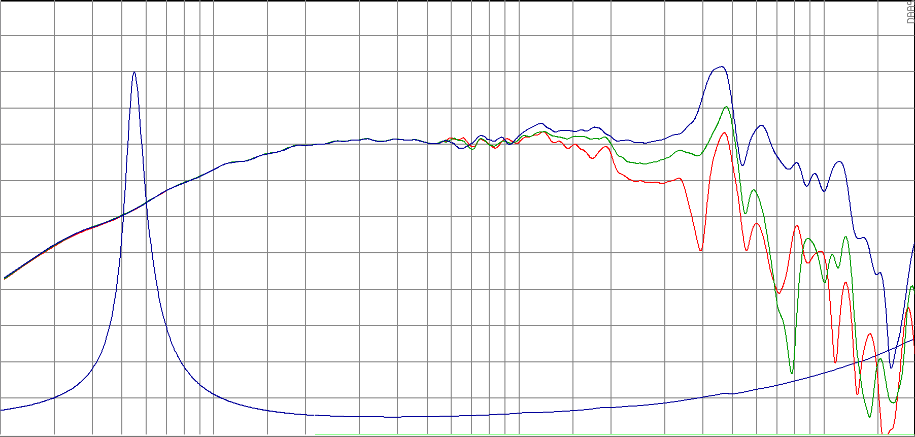 SB Audience ROSSO-6C200D SPL & Impedance