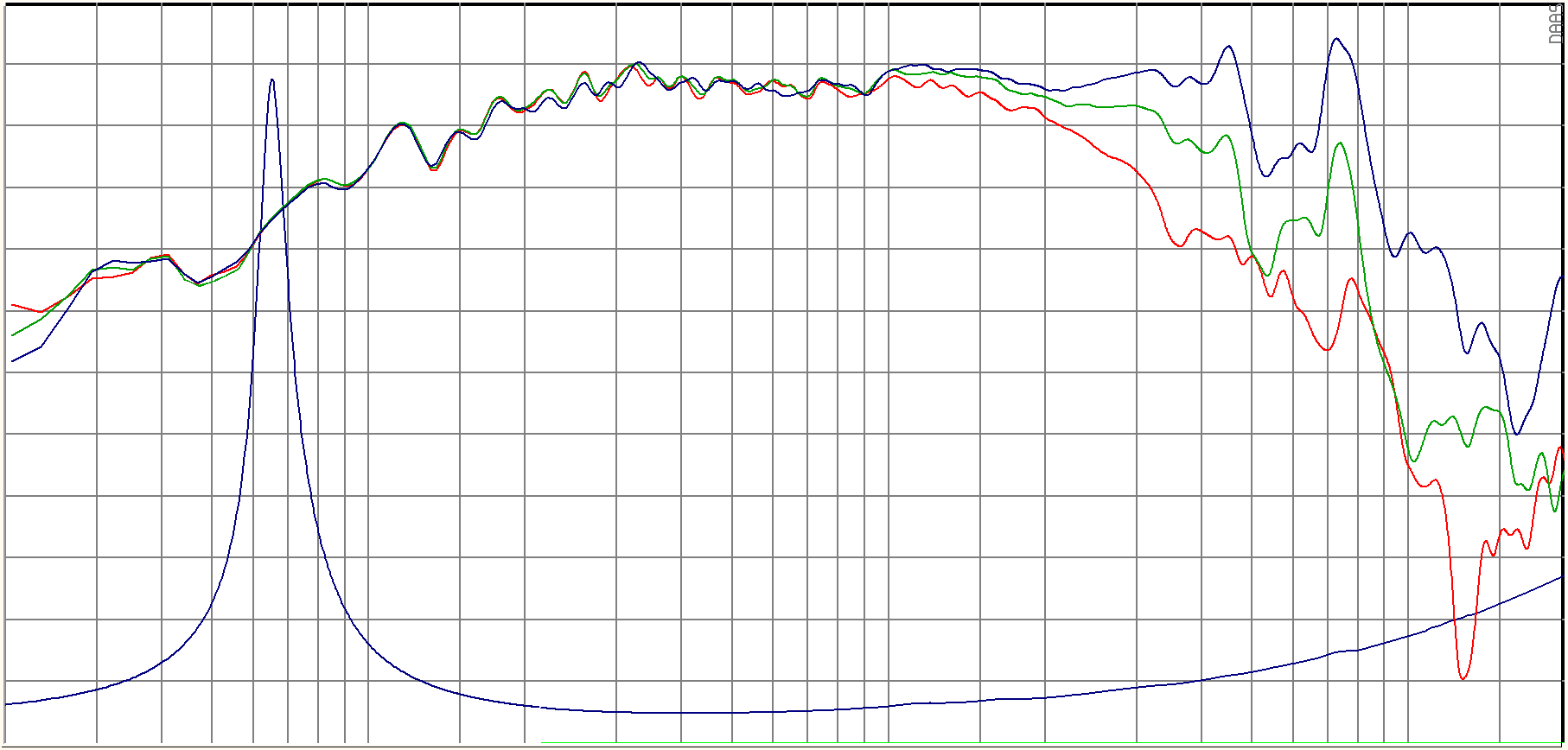 SB Audience ROSSO-6MW150D SPL & Impedance