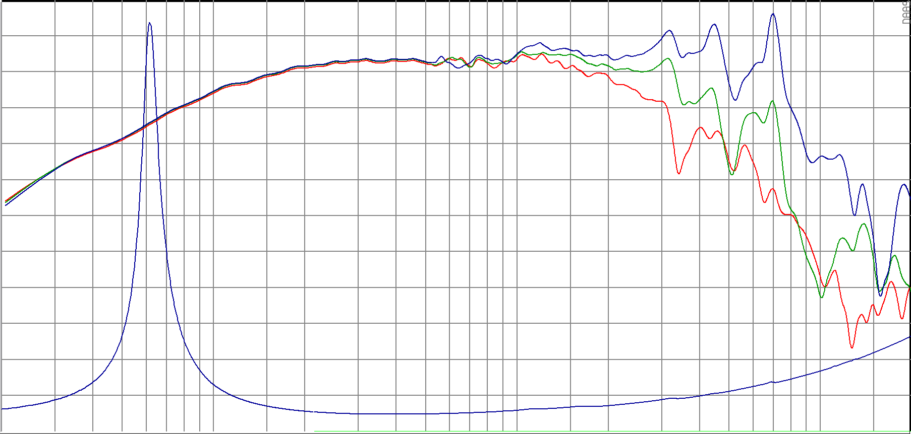 SB Audience ROSSO-6MW151D SPL & Impedance