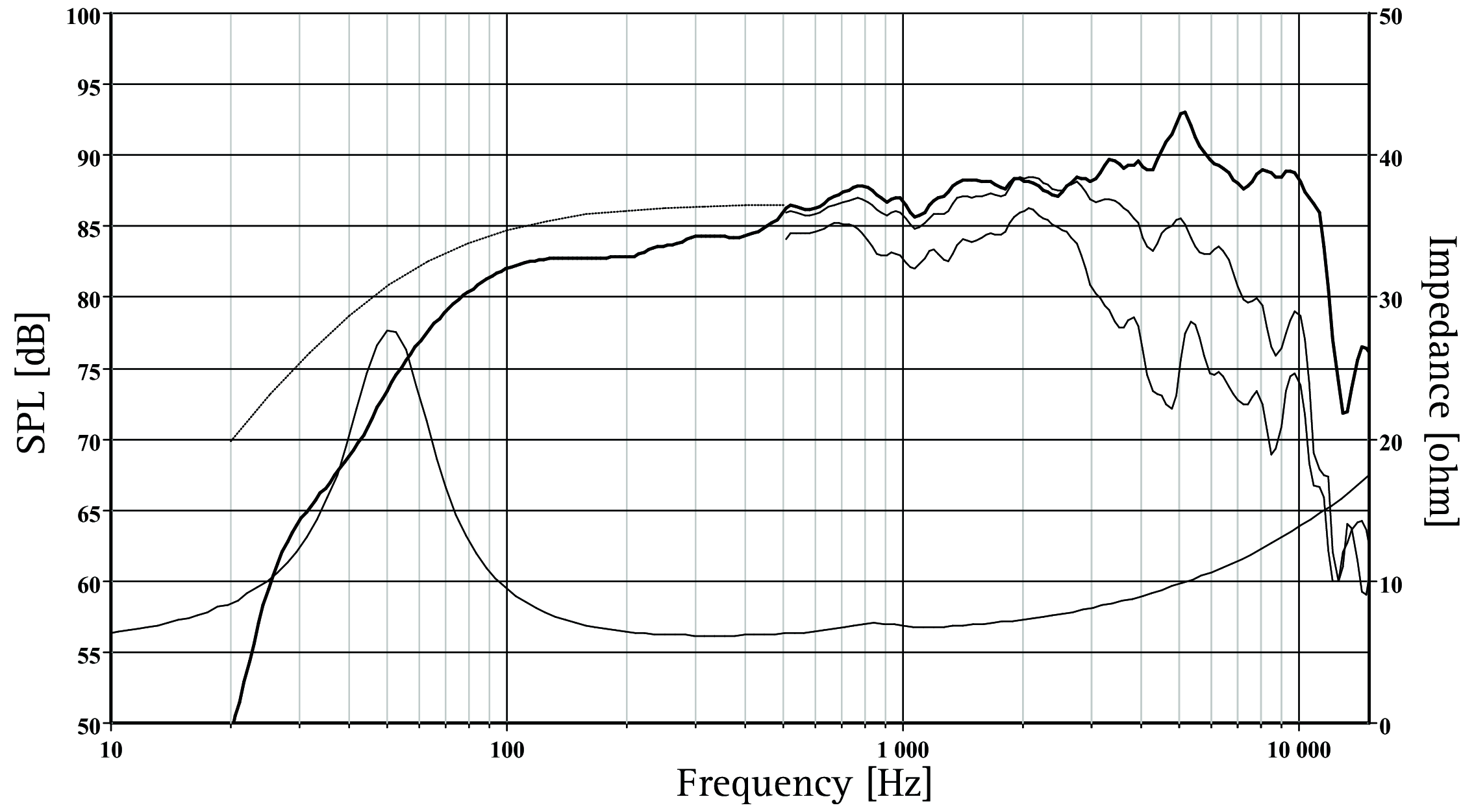 SEAS E0041-08S W15LY001 SPL & Impedance