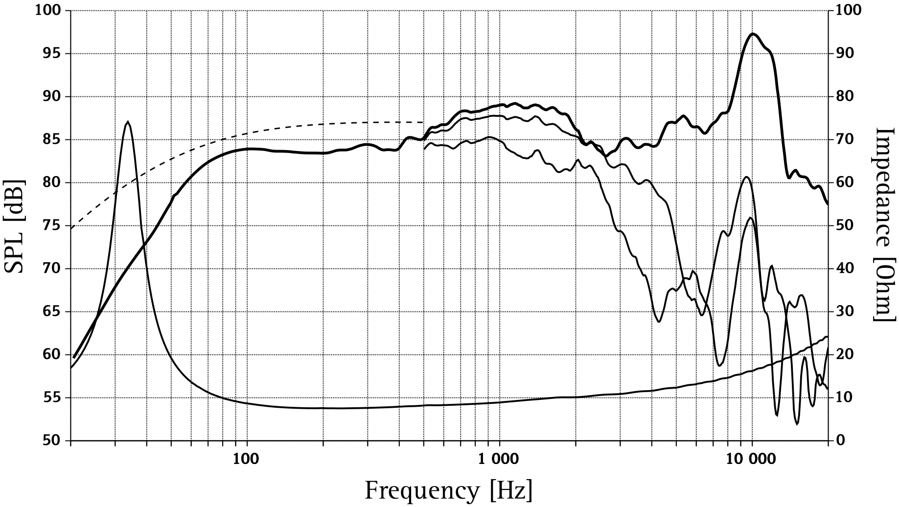 SEAS E0117-08 W19NX004 SPL & Impedance