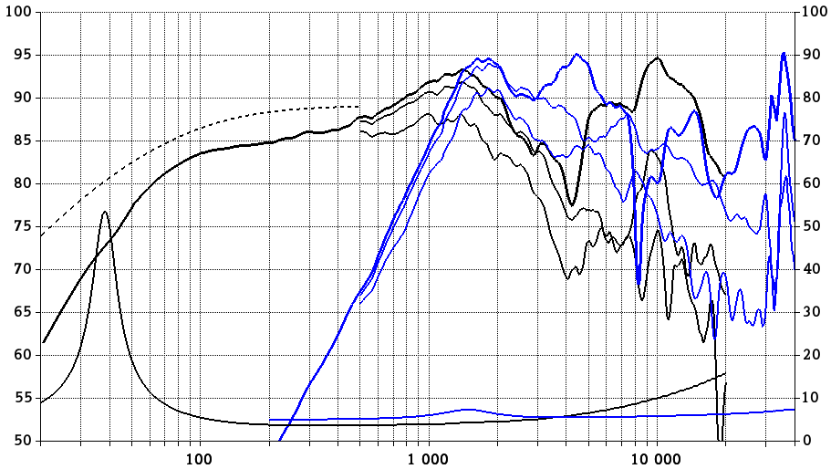 SEAS E0121-04/06 C16NX001/X SPL & Impedance