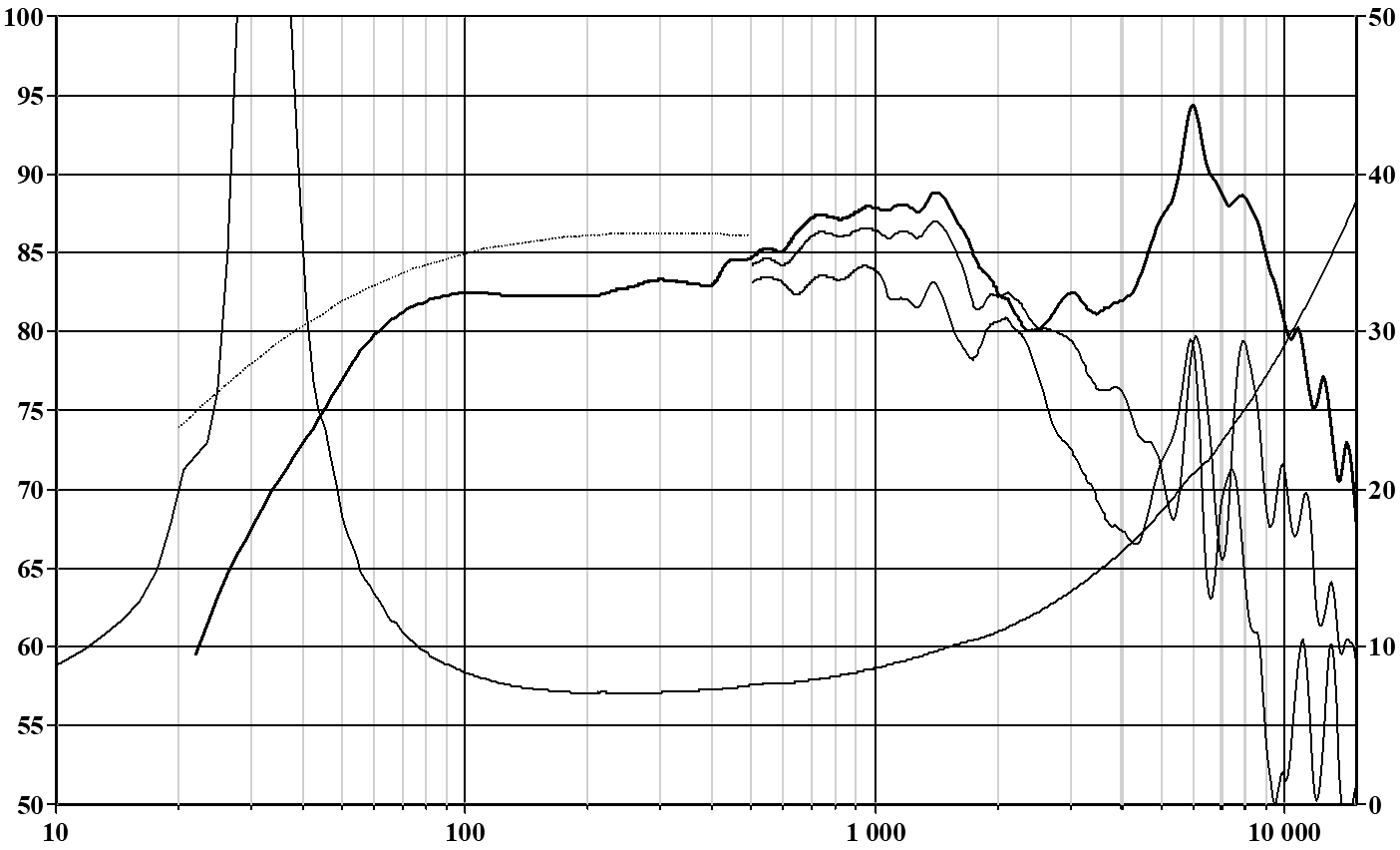 SEAS H1878-08 L19RNX1 SPL & Impedance