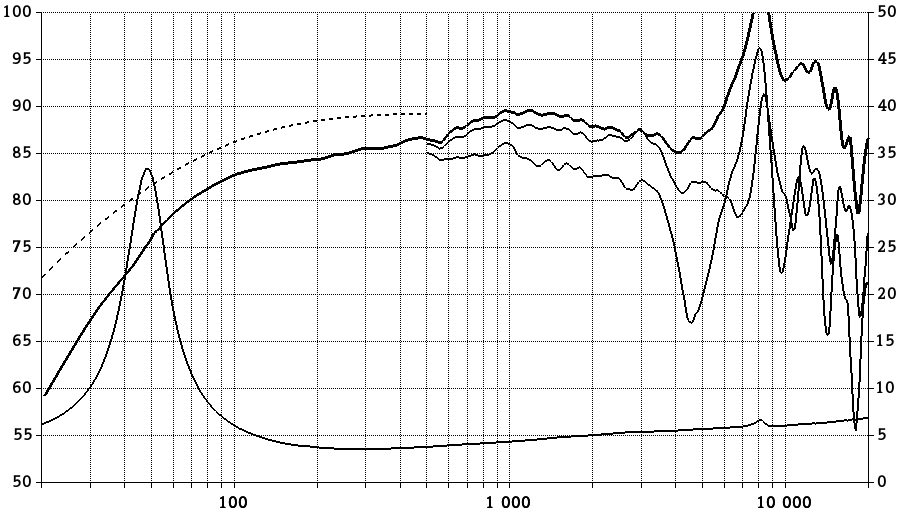 SEAS H2009-04 ML15RCY/TP SPL & Impedance