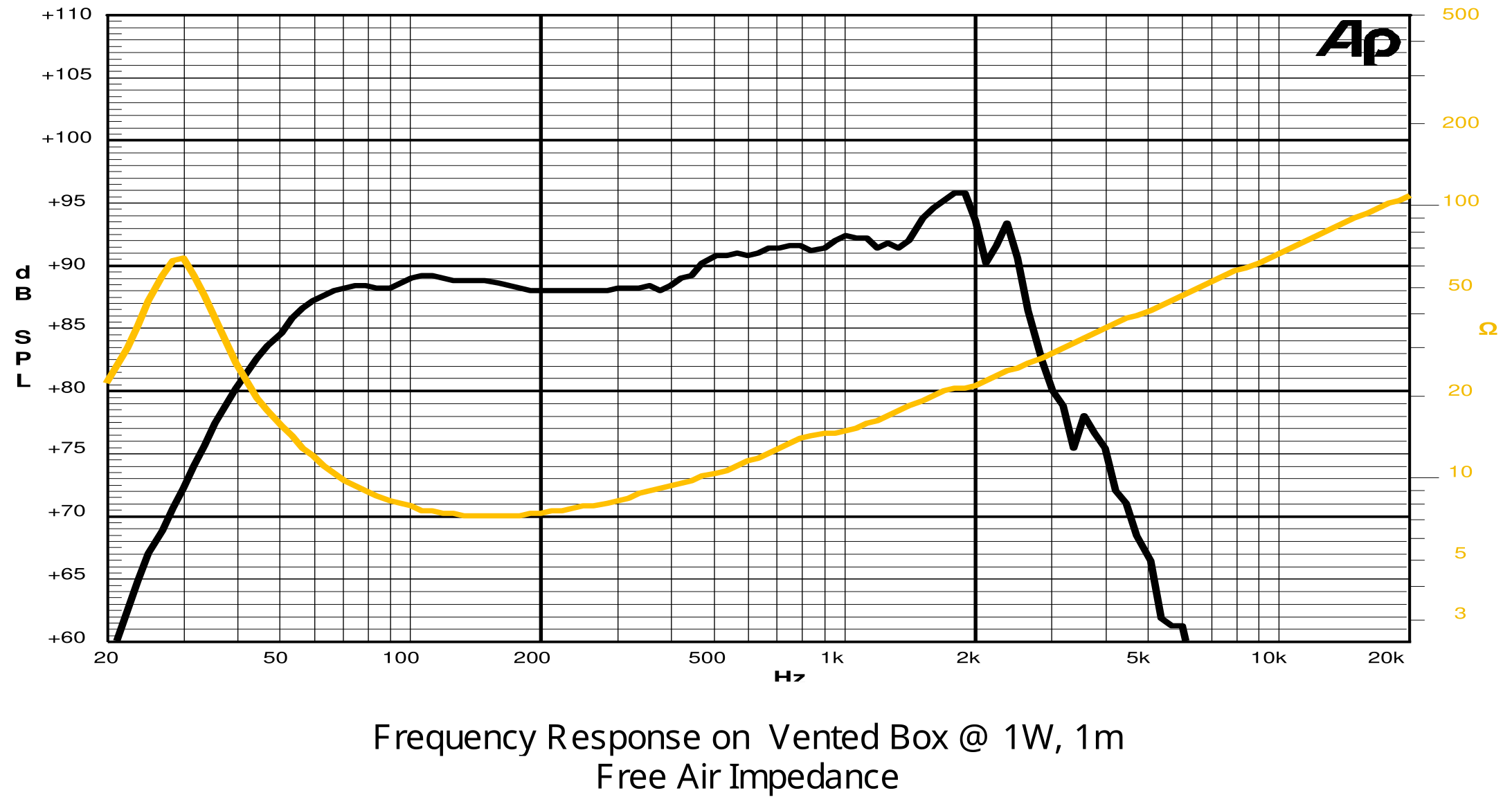 SICA 10 H 2 CS SPL & Impedance