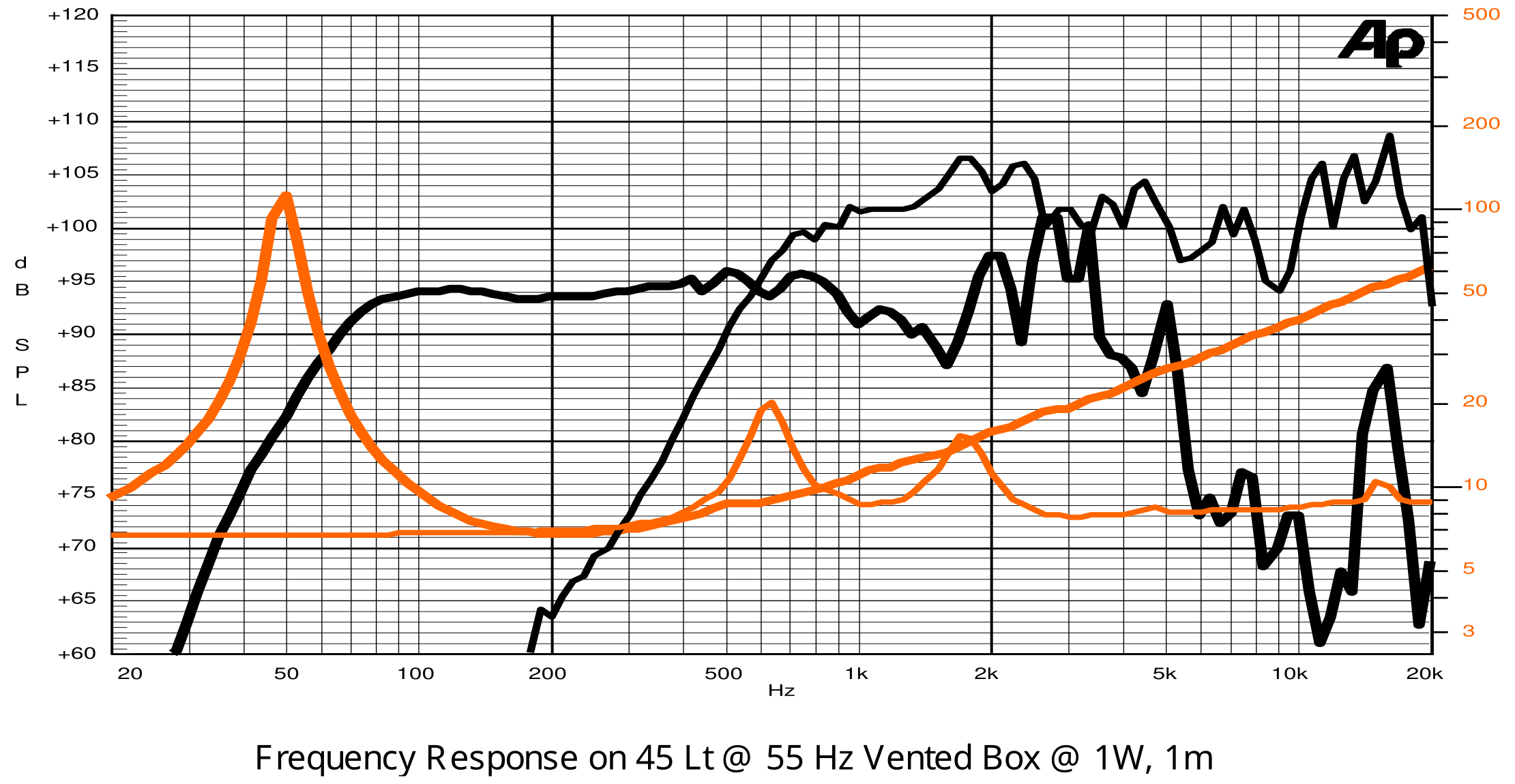 SICA 12 Cx 3 PL 8+8Ω SPL & Impedance