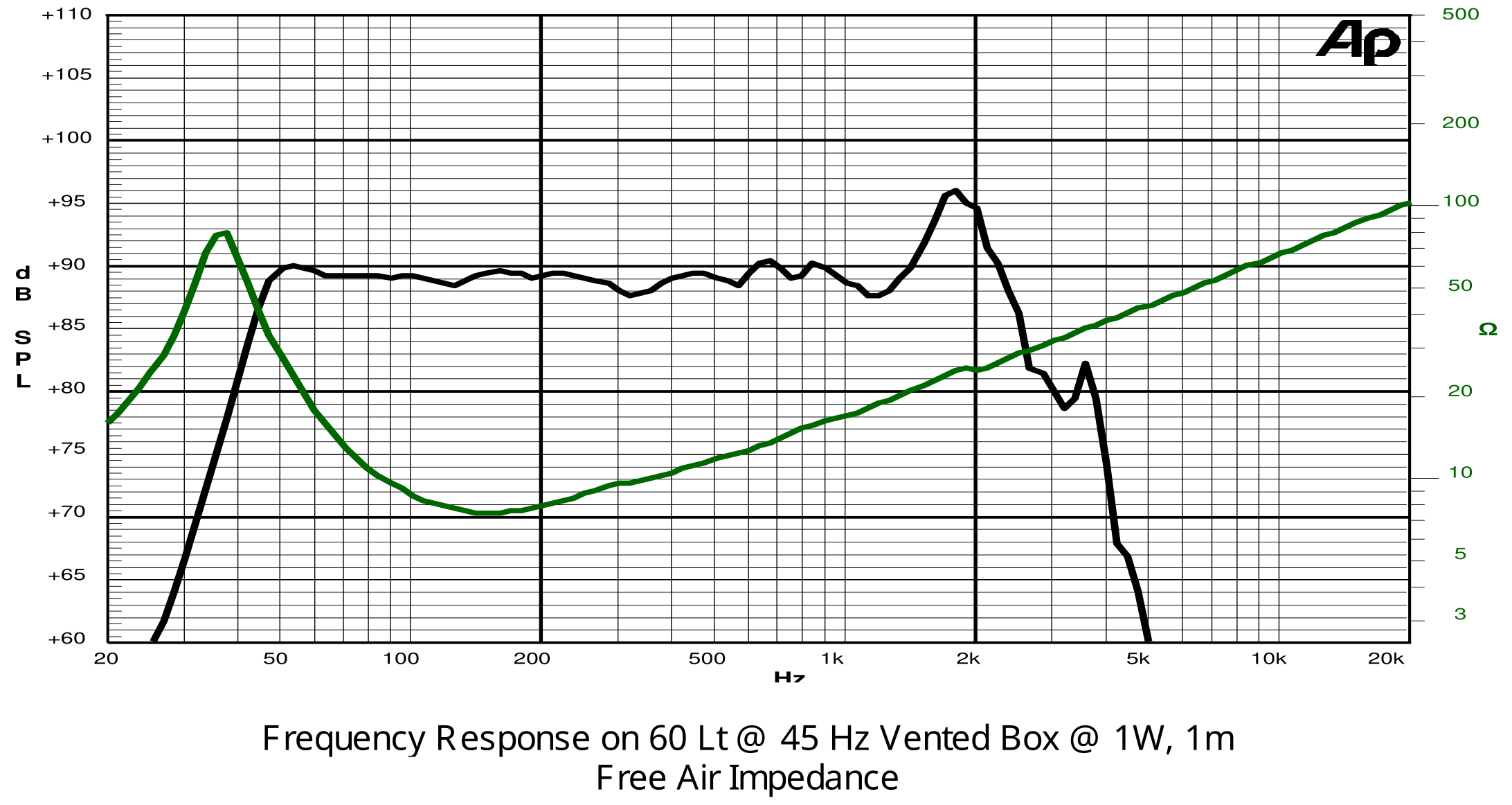 SICA 12 SR 4 CP SPL & Impedance