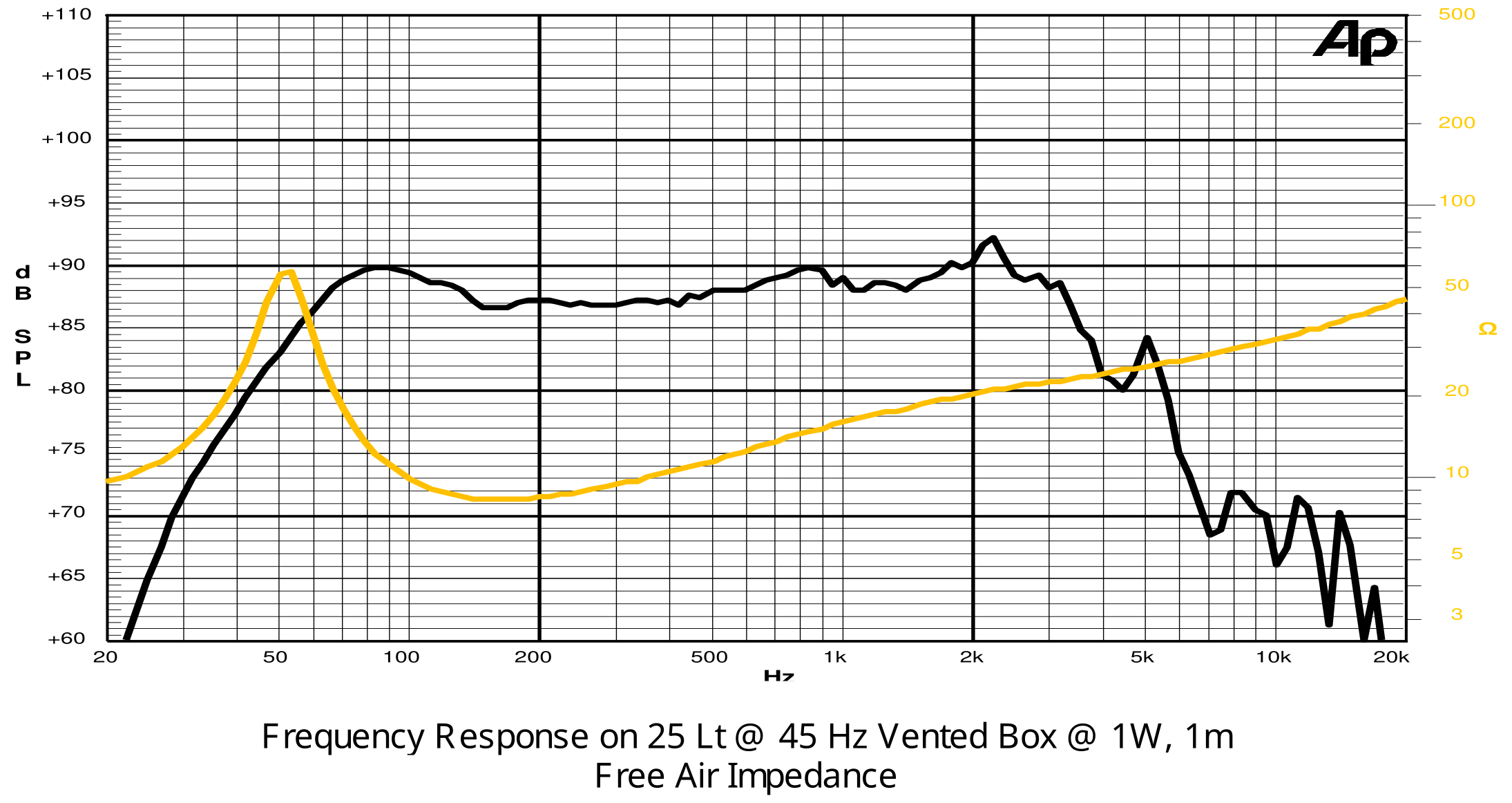 SICA 8 H 1 CS SPL & Impedance