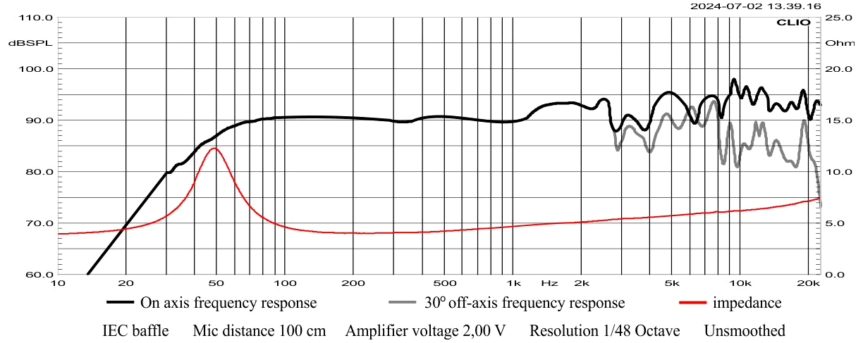 STX F.18.140.4.MCX SPL