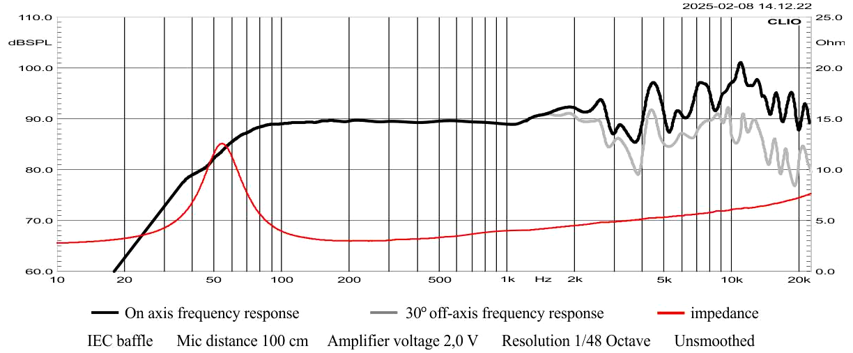 STX F.18.140.4.WMCX SPL