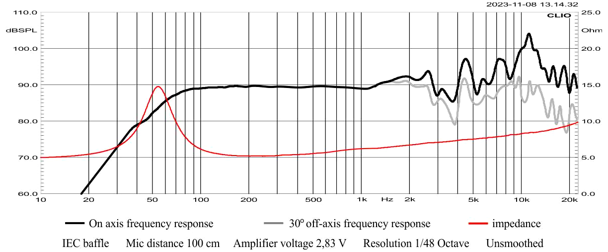STX F.18.140.8.WMCX SPL
